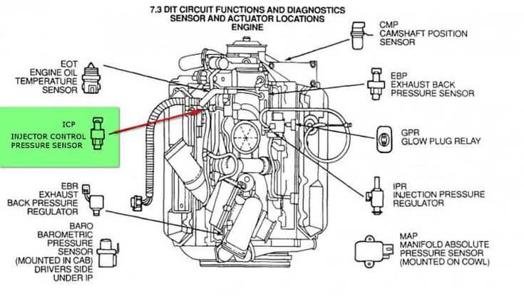 7.3 powerstroke parts diagram