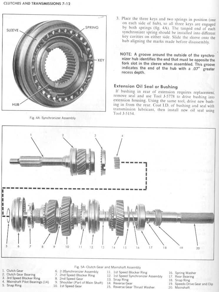 muncie parts diagram