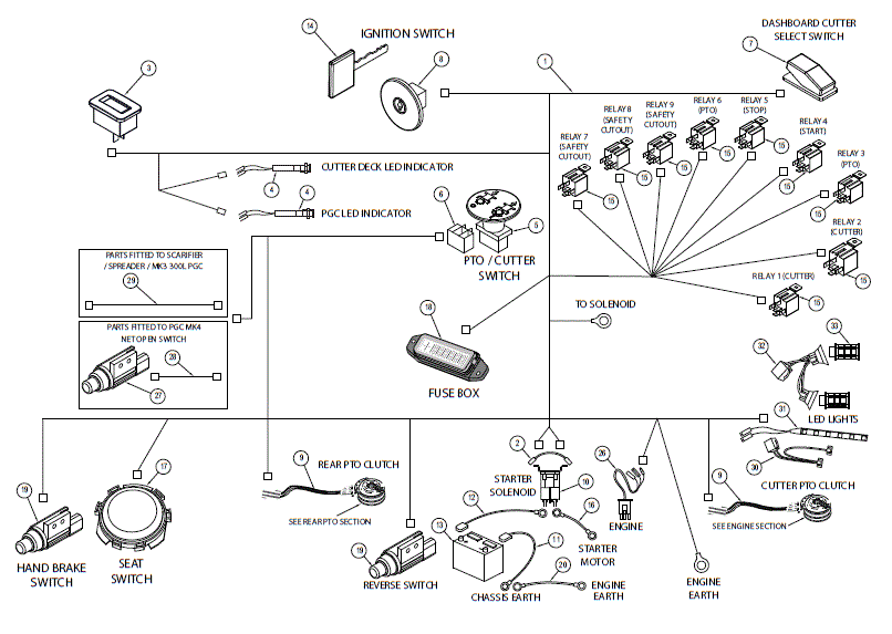 loom parts diagram