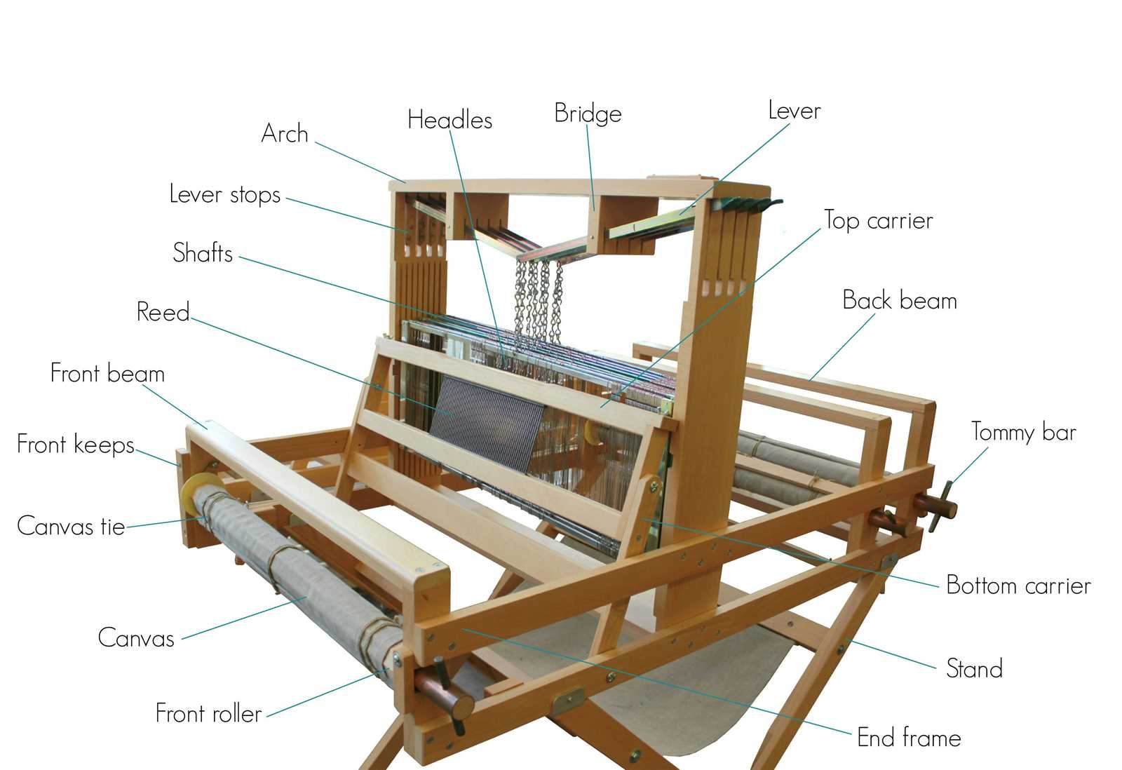 loom parts diagram