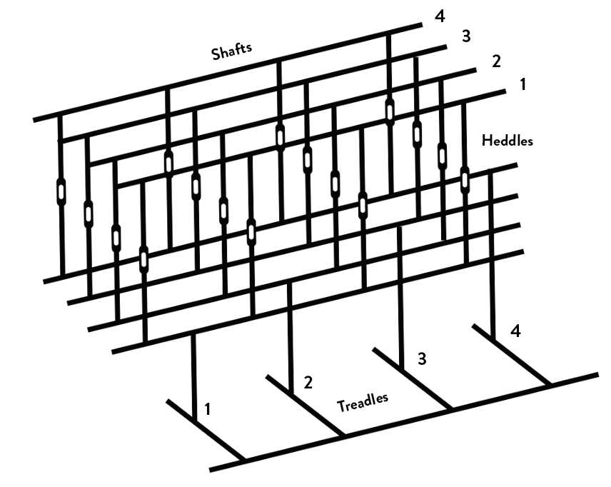 loom parts diagram