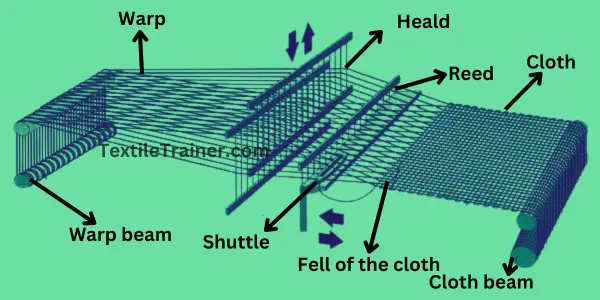 loom parts diagram