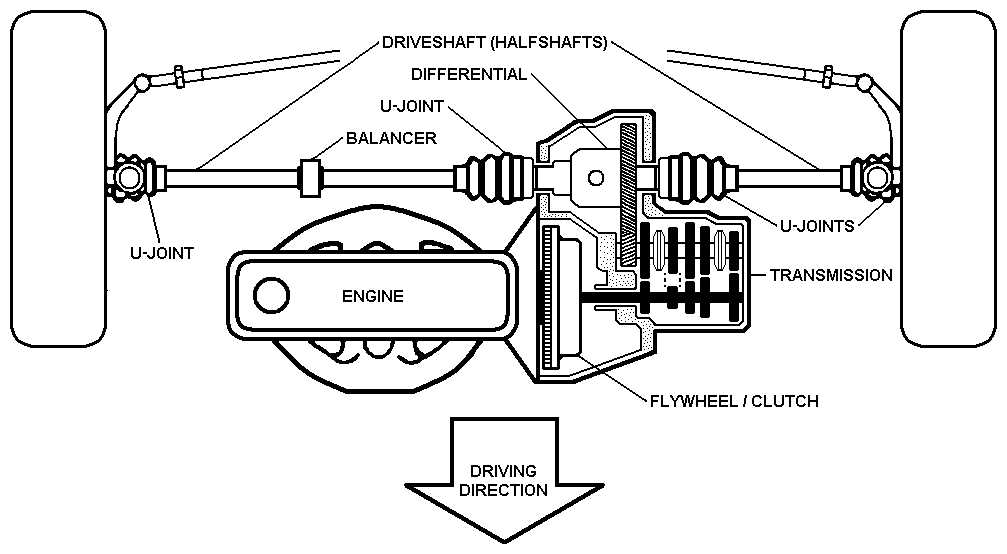 rail car parts diagram