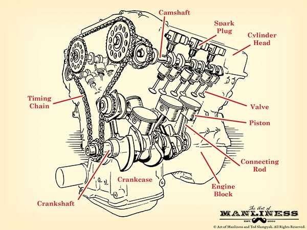 engine parts diagram v8