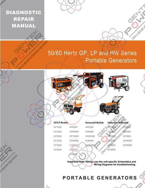 generac gp5000 parts diagram