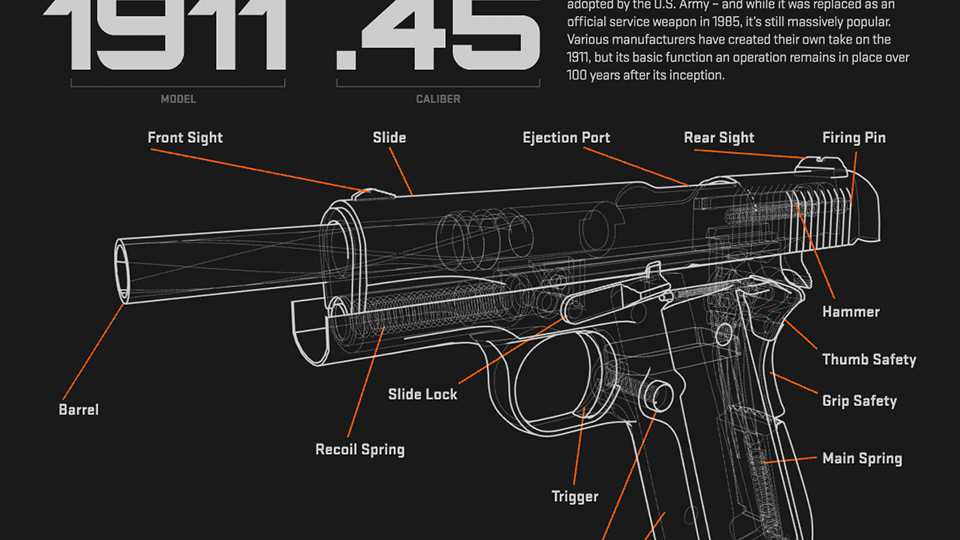 m1911 parts diagram