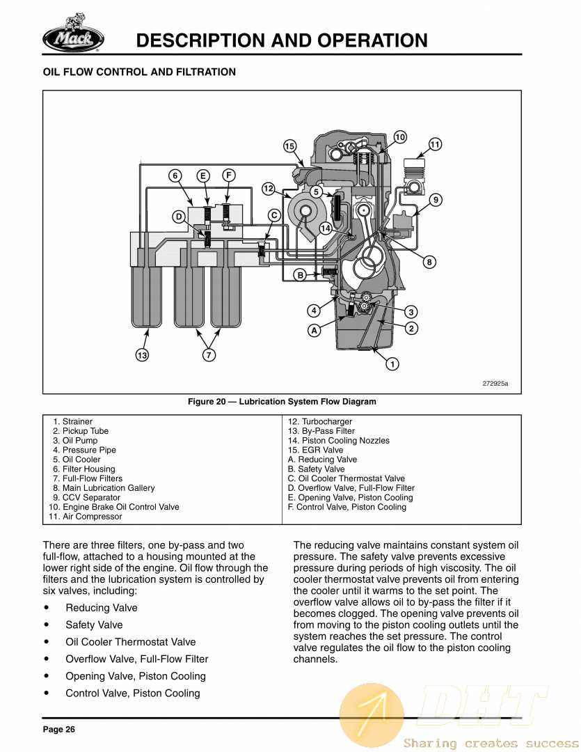 mack mp8 parts diagram