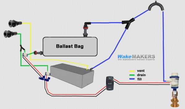 malibu boat parts diagram