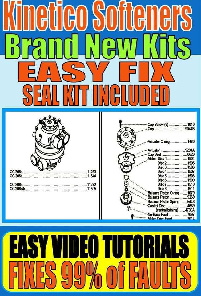 manual kinetico water softener parts diagram