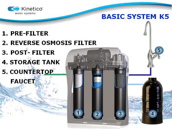 manual kinetico water softener parts diagram