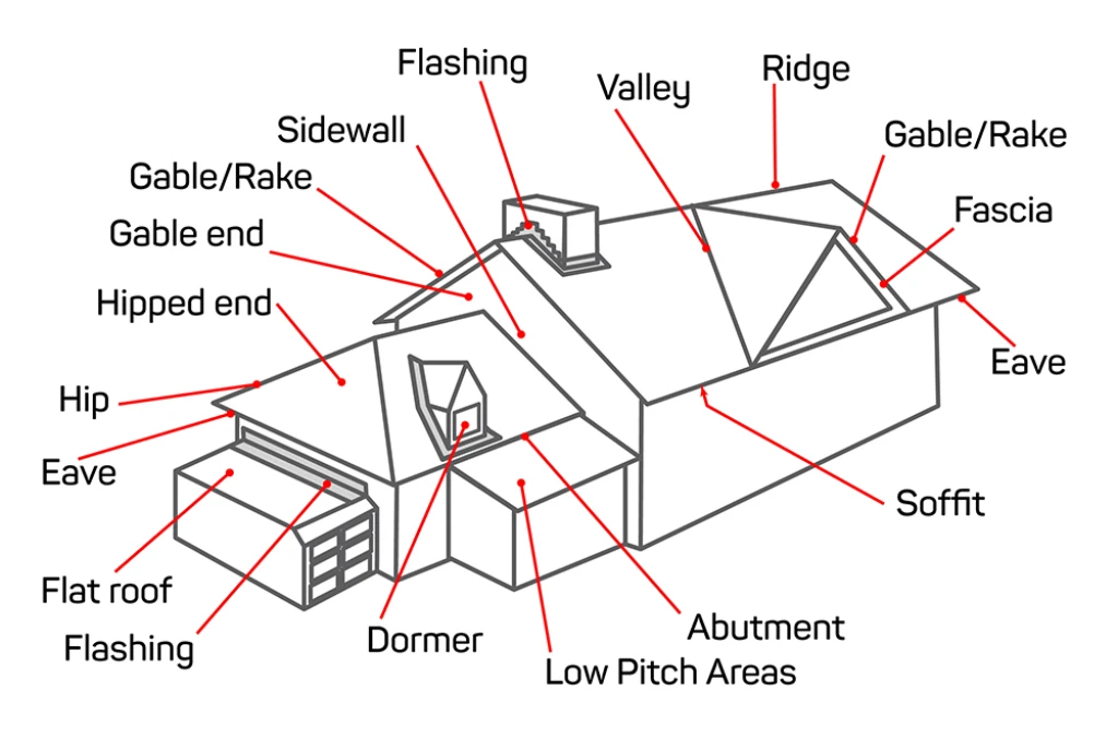 metal roof parts diagram with pictures