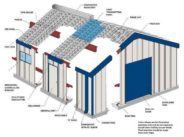 metal roof parts diagram