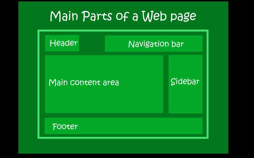 parts of a web page diagram