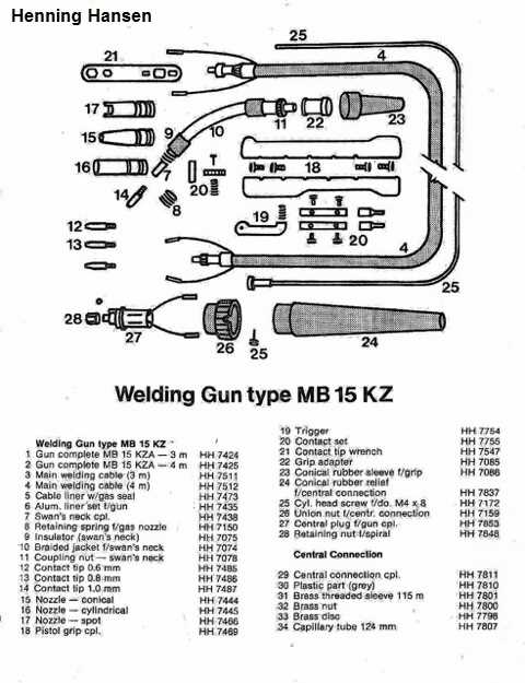 mig gun parts diagram