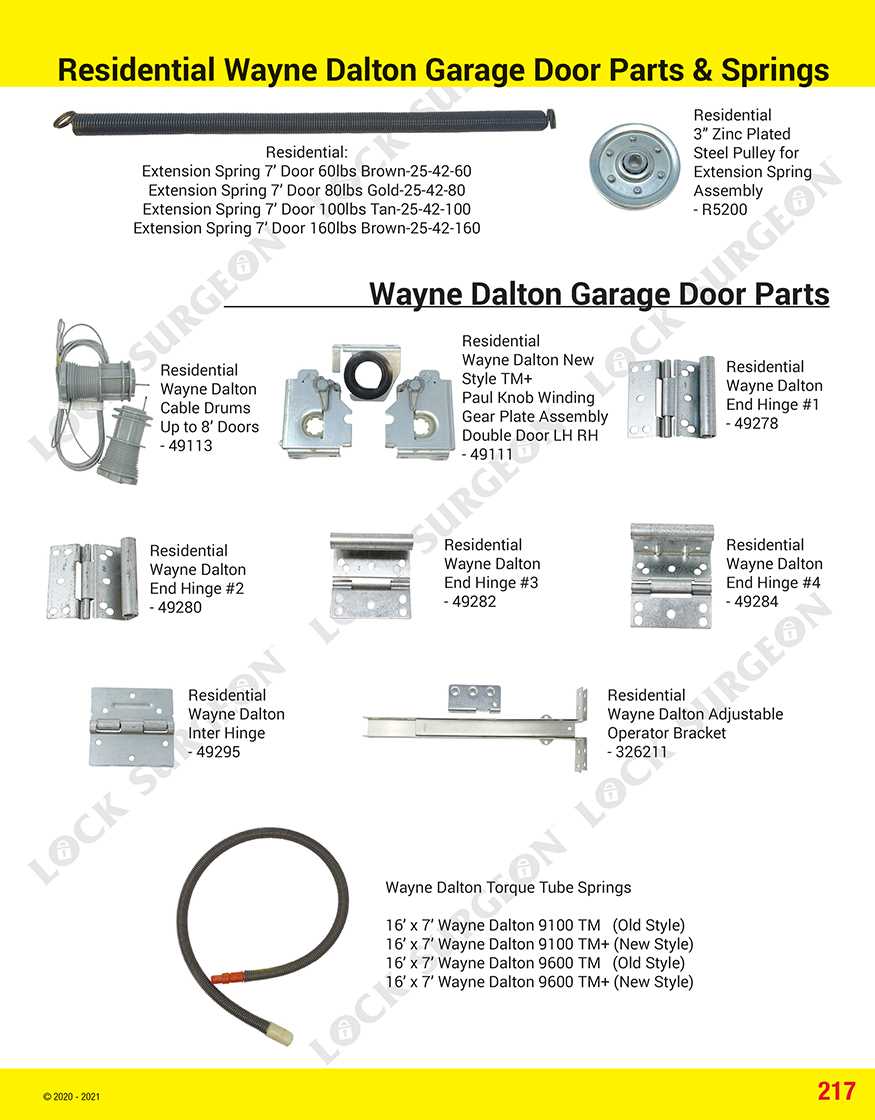 diagram of door parts