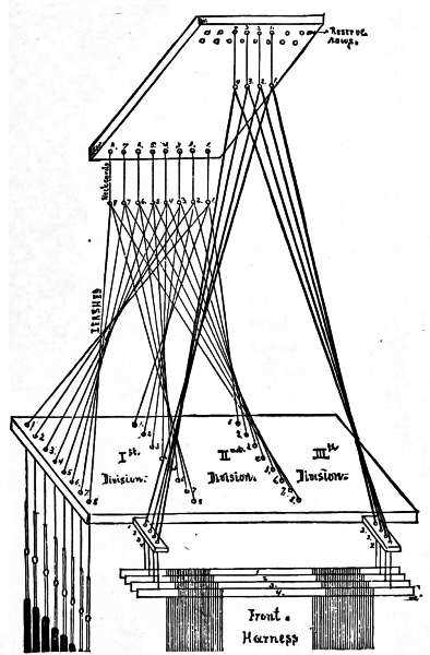 loom parts diagram