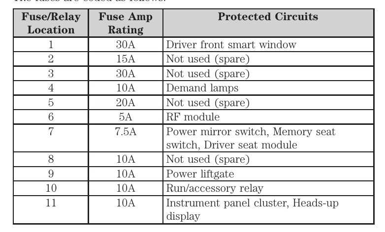 2011 ford edge parts diagram