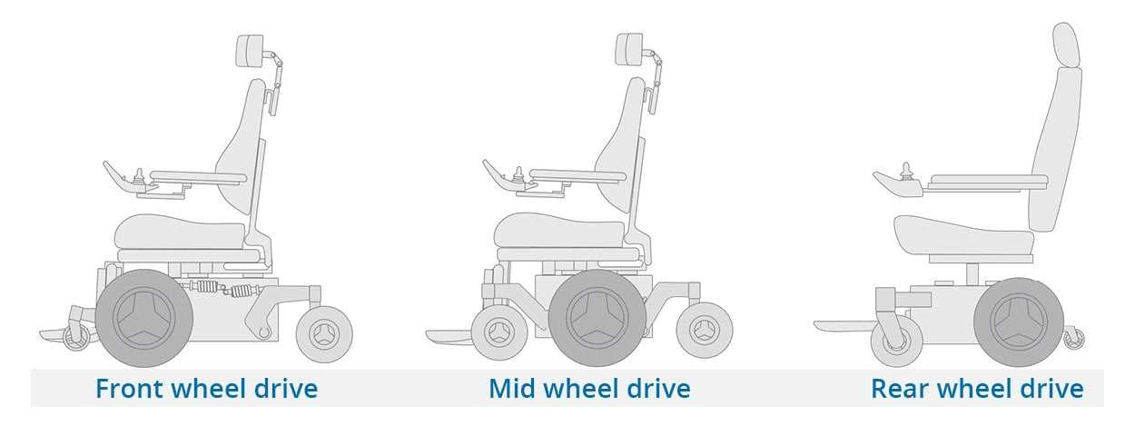 power wheelchair parts diagram