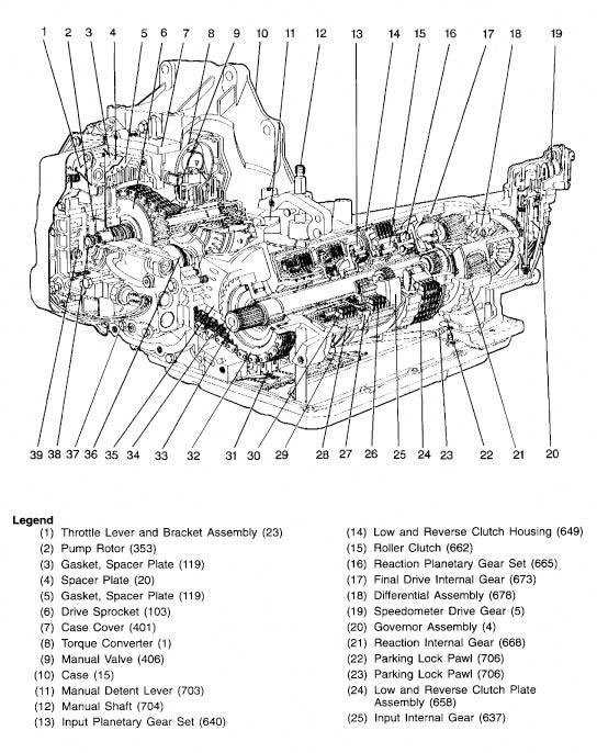 diagram transmission parts