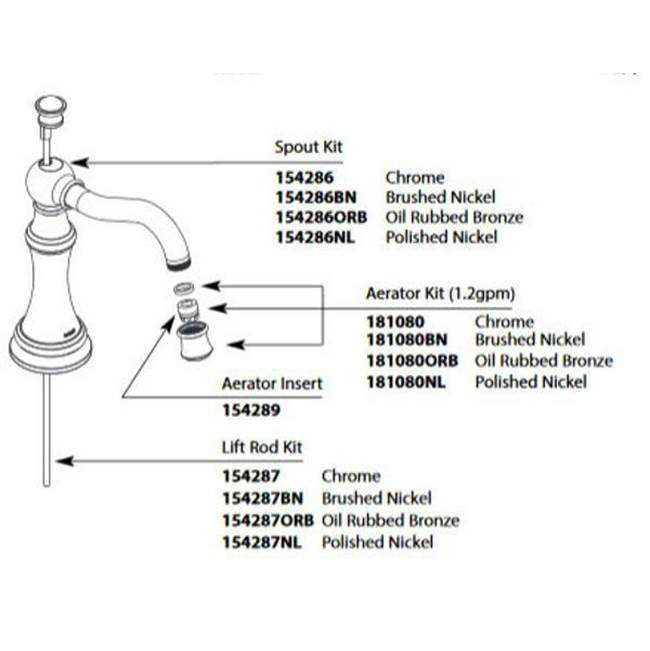 moen faucet parts diagram