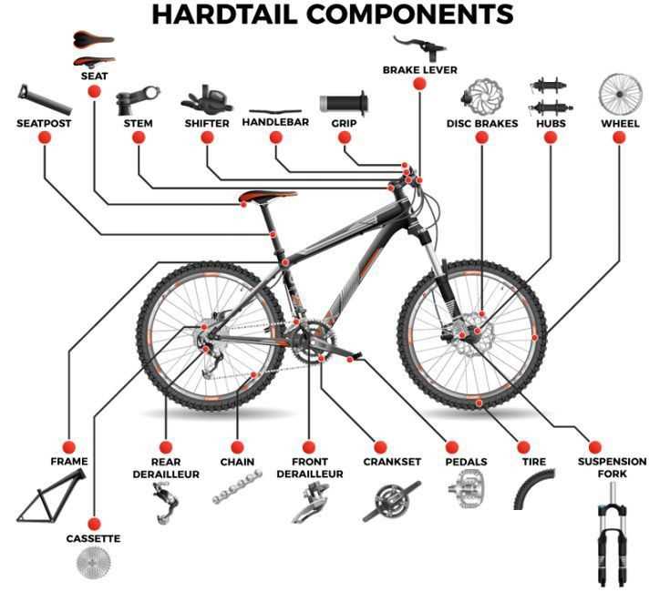 mountain bike disc brake parts diagram