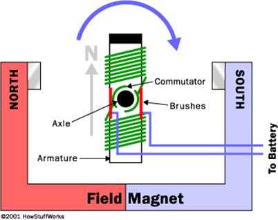 dc motor diagram with parts