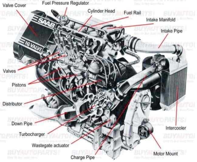 diagram engine parts