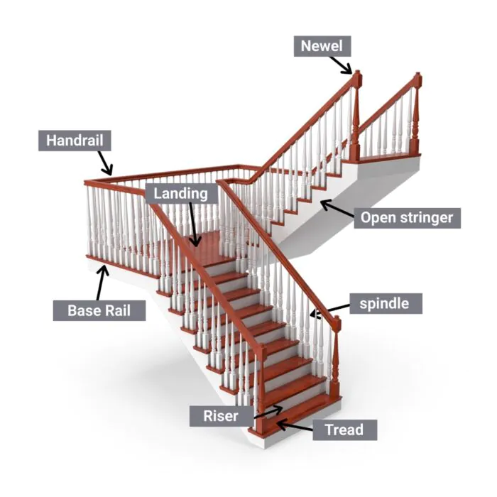 parts of staircase diagram