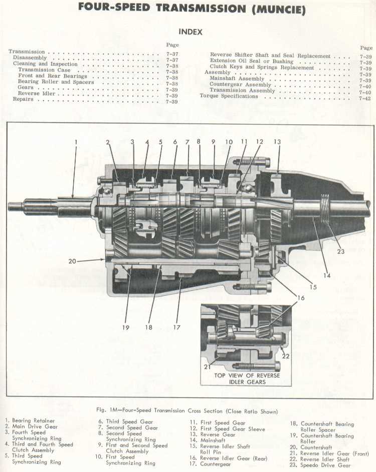 muncie 4 speed parts diagram