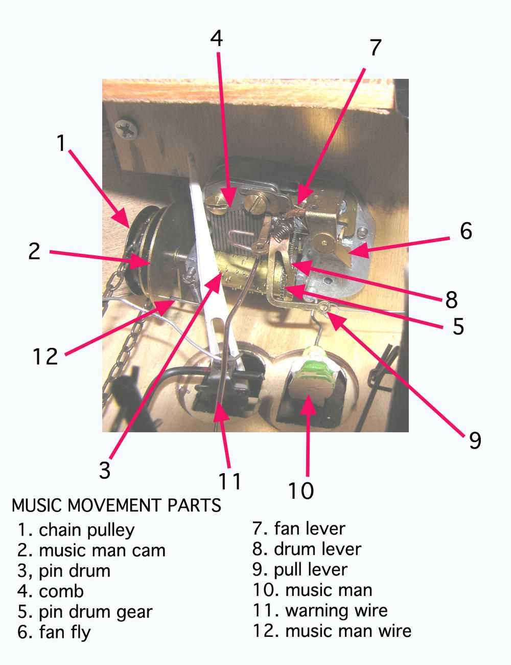 music box parts diagram