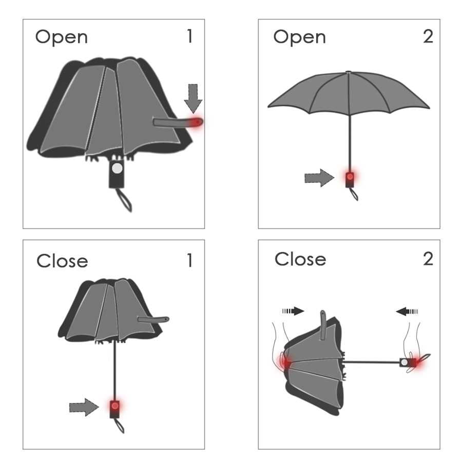 parts of an umbrella diagram