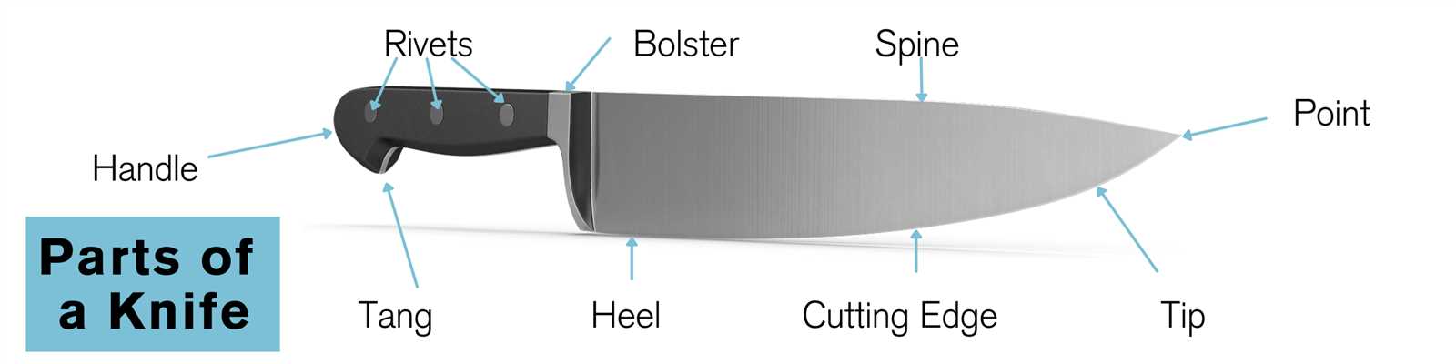 parts of a knife blade diagram