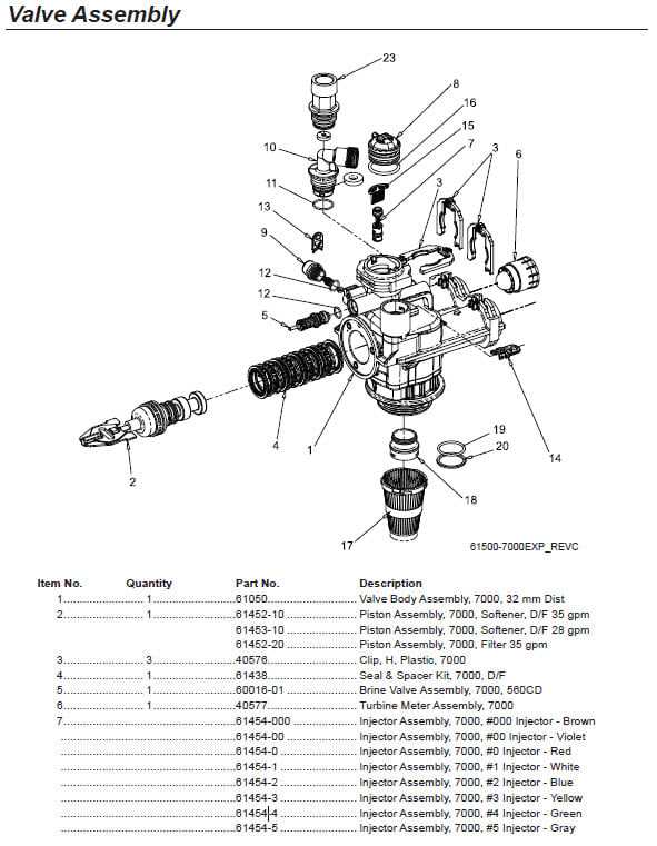 water softener parts diagram