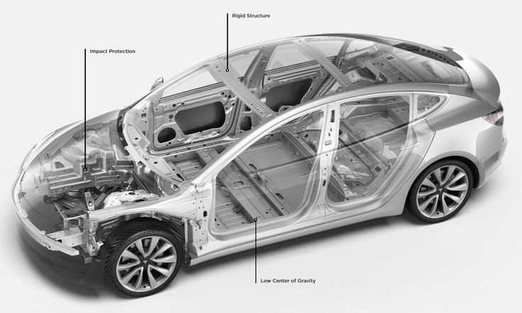 tesla model 3 parts diagram