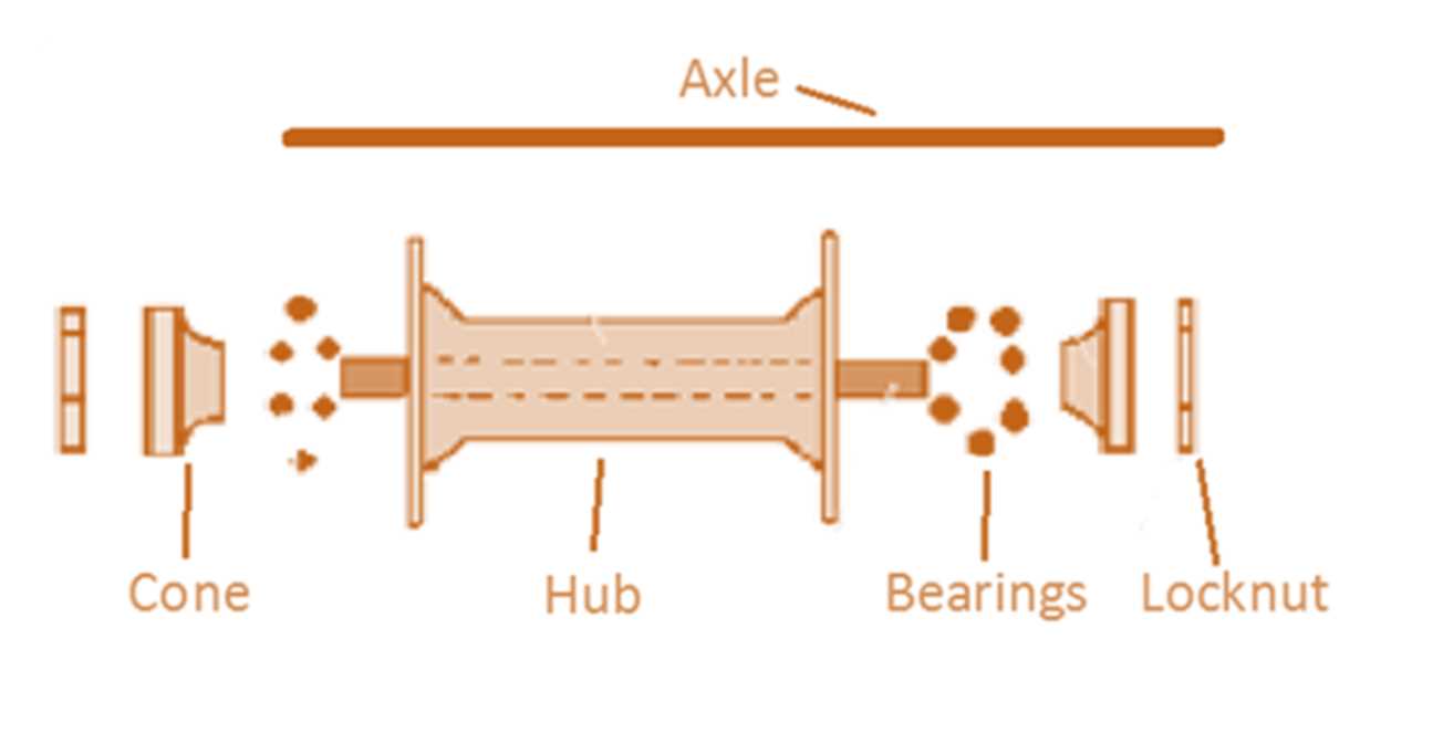 bike hub parts diagram