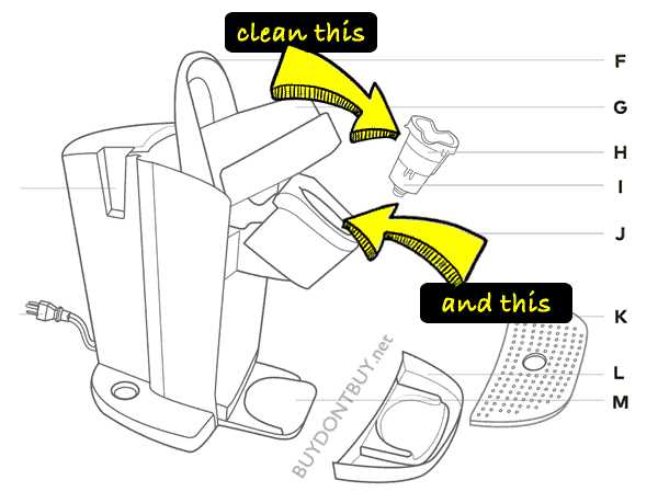 keurig k200 parts diagram