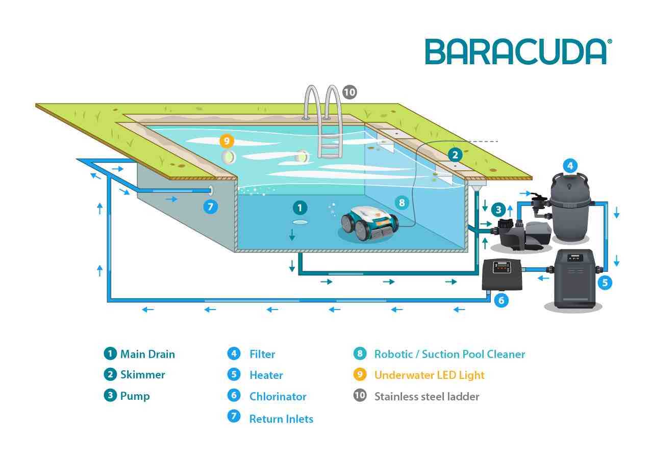 swimming pool parts diagram