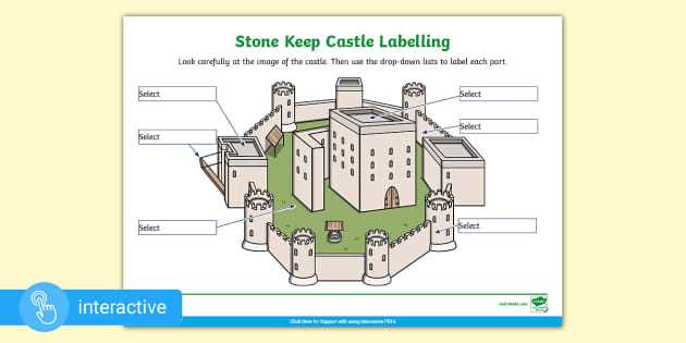 labeled parts of a castle diagram