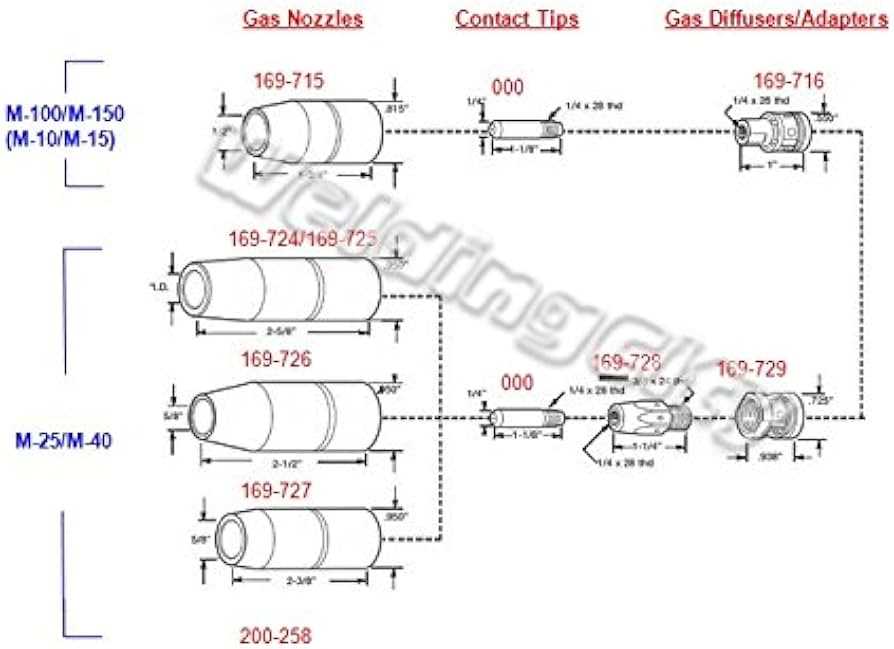 millermatic 212 parts diagram