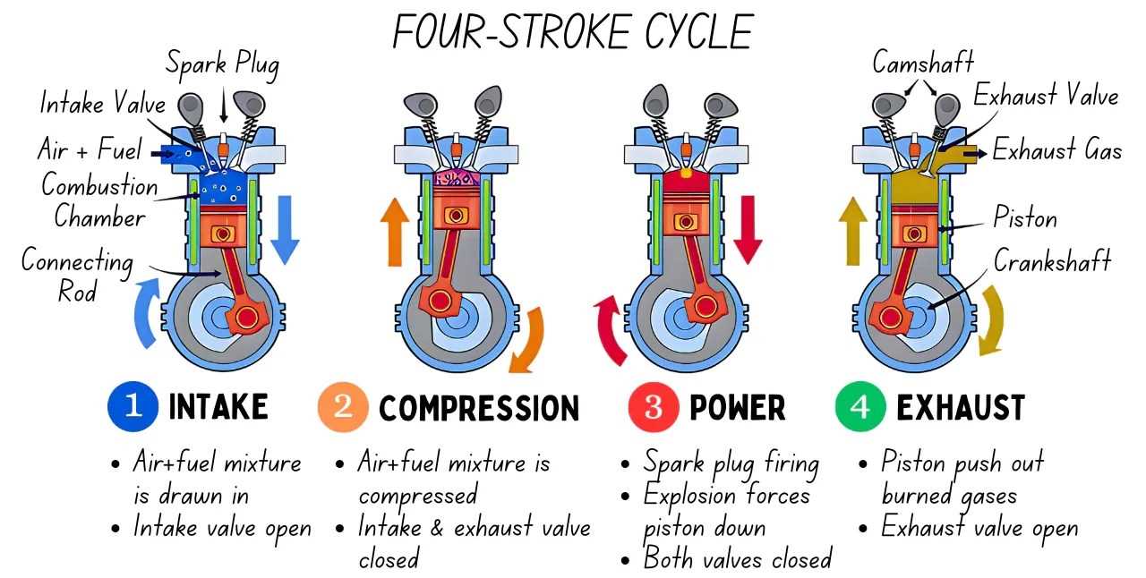 parts of an engine diagram