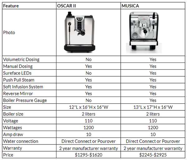 nuova simonelli musica parts diagram