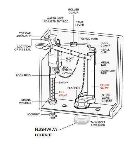 parts of a toilet bowl diagram