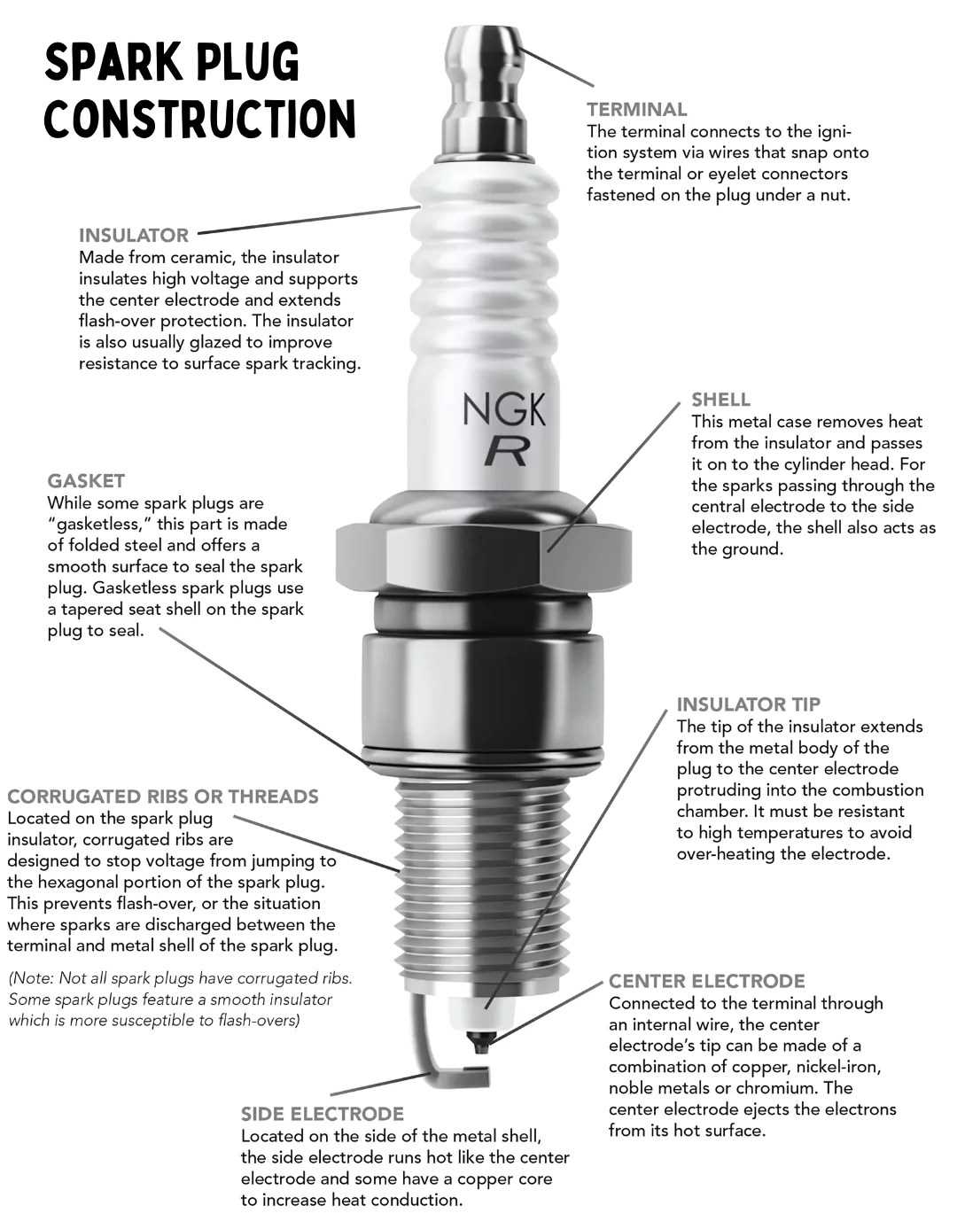 parts of a plug diagram