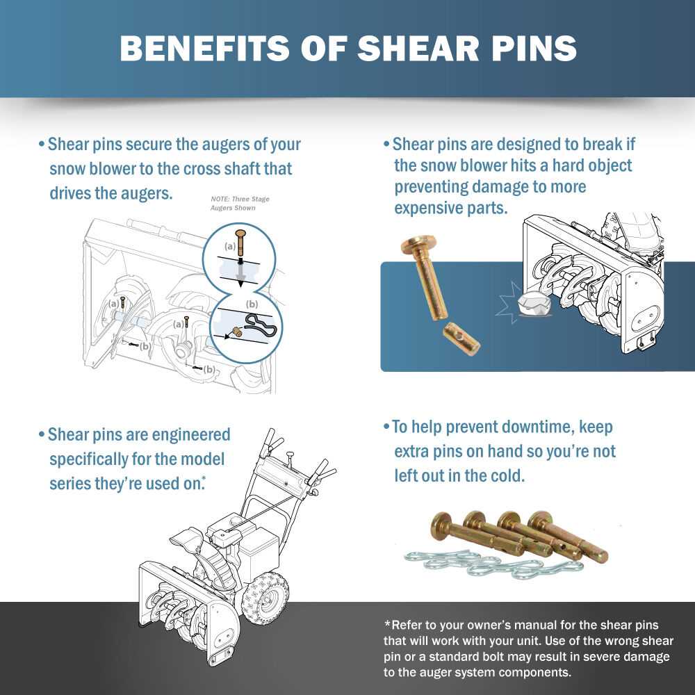 parts of a snowblower diagram