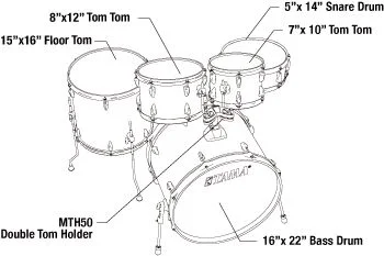 parts of a drum set diagram