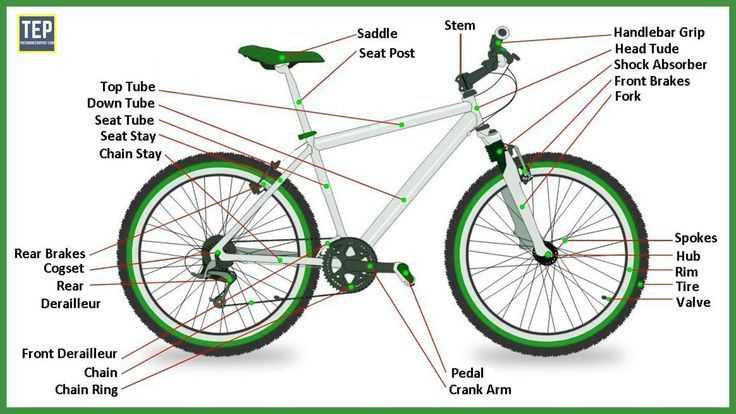 bike handlebar parts diagram