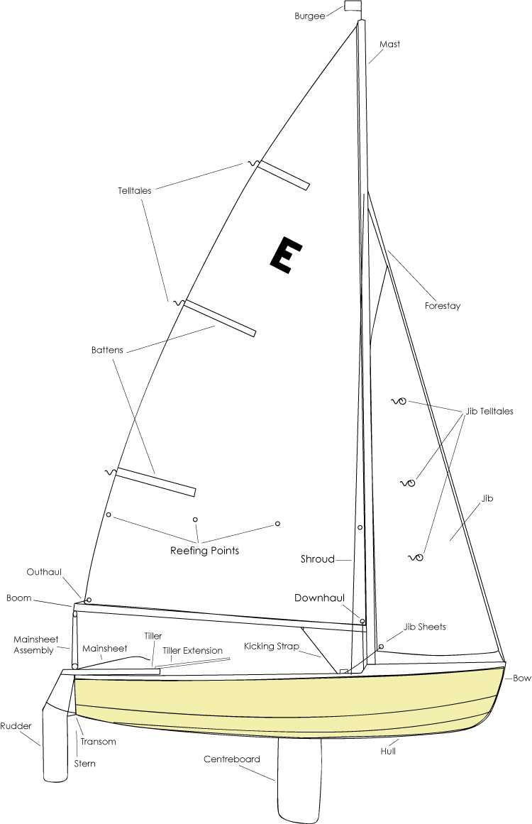 sailboat parts names diagram