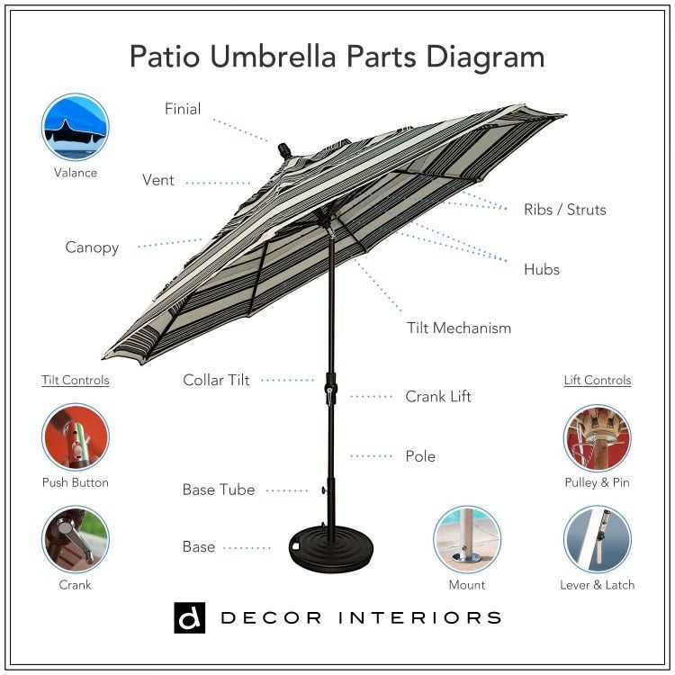 offset umbrella parts diagram