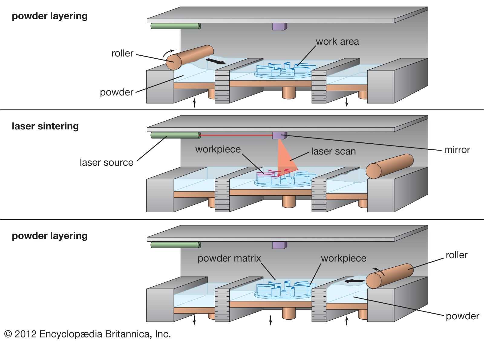 inkjet printer parts diagram