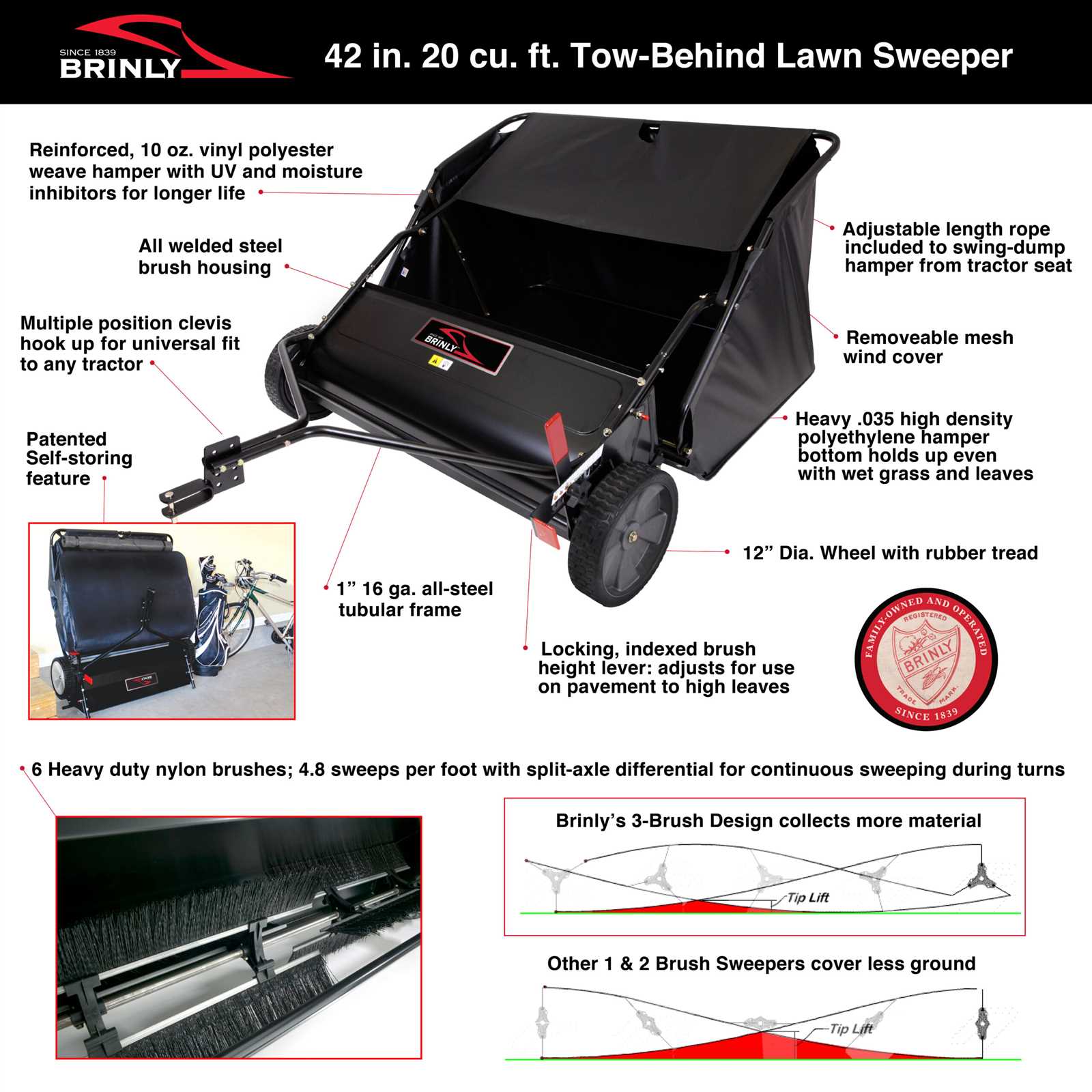 ohio steel lawn sweeper parts diagram